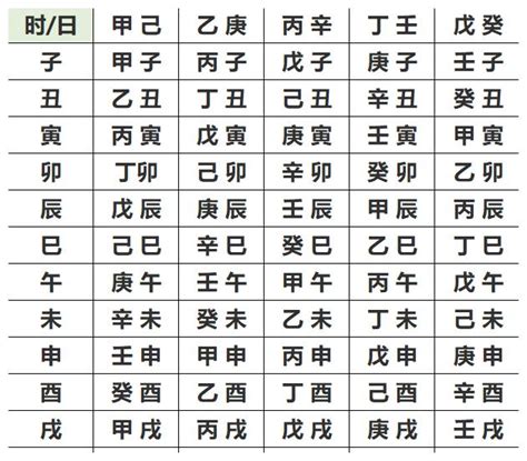 八字屬|生辰八字查詢，生辰八字五行查詢，五行屬性查詢